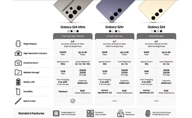 مقایسه مشخصات گوشی S24 معمولی با نسخه پلاس و اولترا