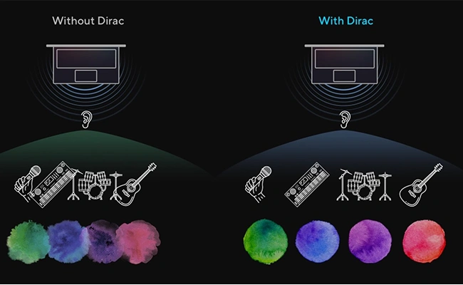 در این عکس تفاوت کیفیت صدا با استفاده از سیستم صوتی Dirac در VivoBook 15 F1504VA به صورت گرافیکی نمایش داده شده است.