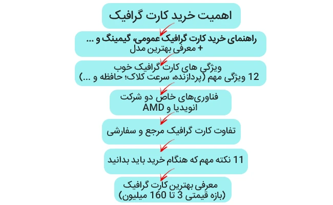 راهنمای خرید کارت گرافیک