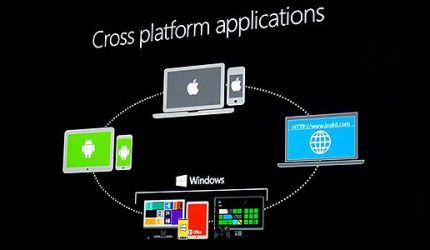 مایکروسافت پلی برای تبدیل راحت تر اپلیکیشن های ios به ویندوز فون معرفی کرد