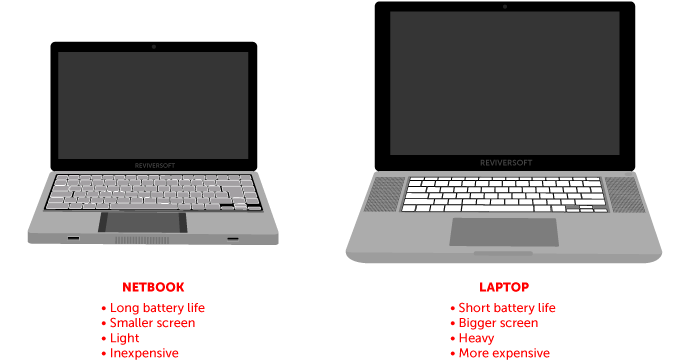 تفاوت نوت بوک و لپ تاپ