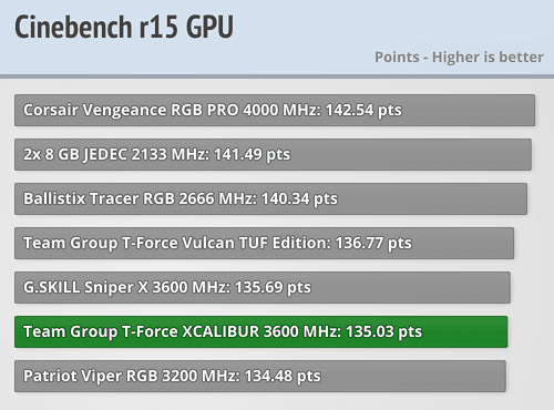 تست رم Team Group T-Force XCALIBUR RGB 16GB